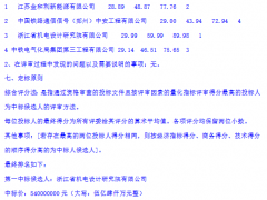 0.9元/Wh！河北石家莊300MW/600MWh獨立儲能項目EPC中標候選人公示